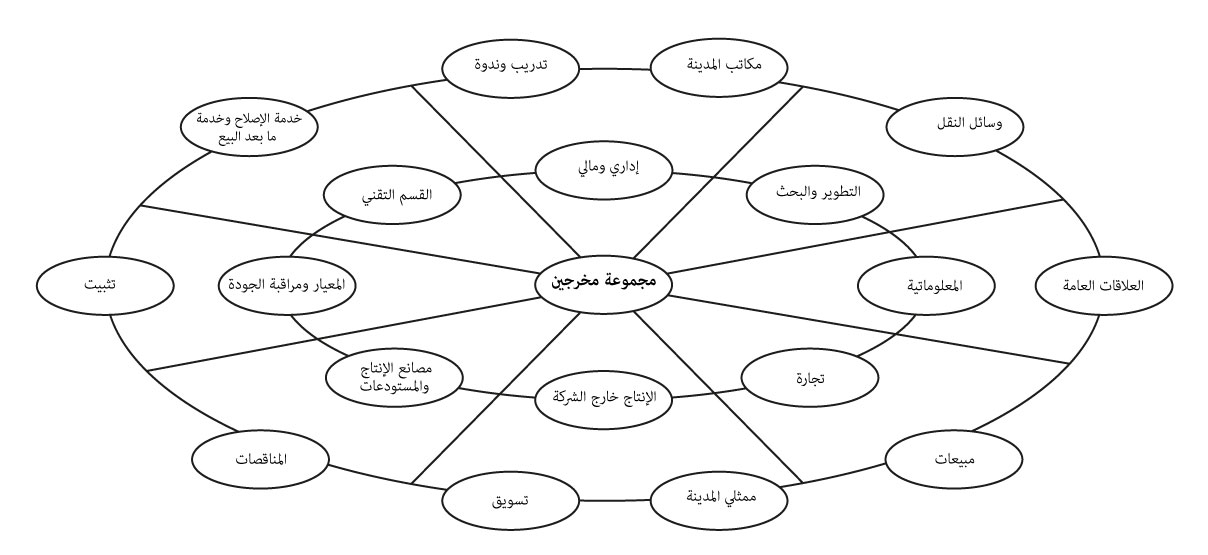 چارت-سازمانی-عربی